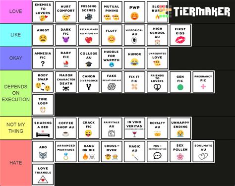 tv tropes fanfiction|List of Tropes in Fanworks .